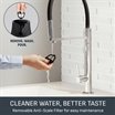 A+ Content Loft Kettle Carousel 4
